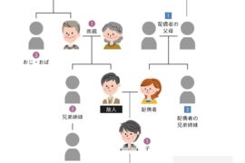 危篤の場合、誰に連絡したらいいの？